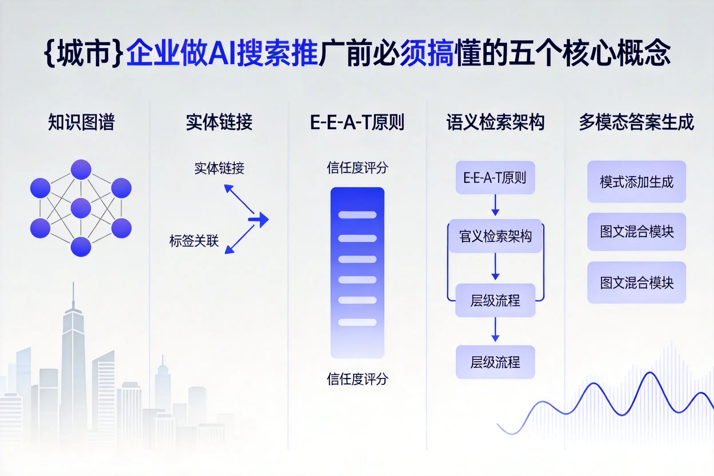 麻山企业做AI搜索推广前必须搞懂的五个核心概念