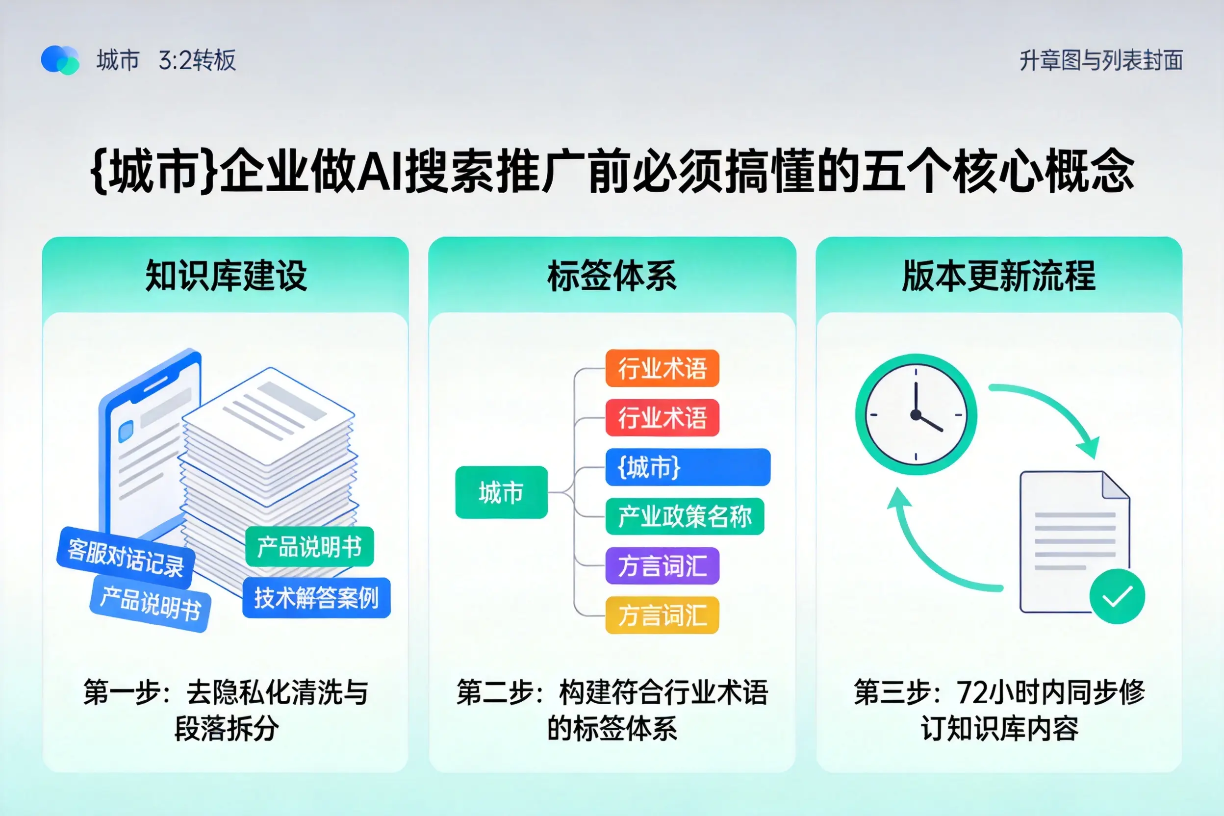 麻山企业做AI搜索推广前必须搞懂的五个核心概念